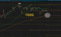 tqqq: What's Driving the Surge?