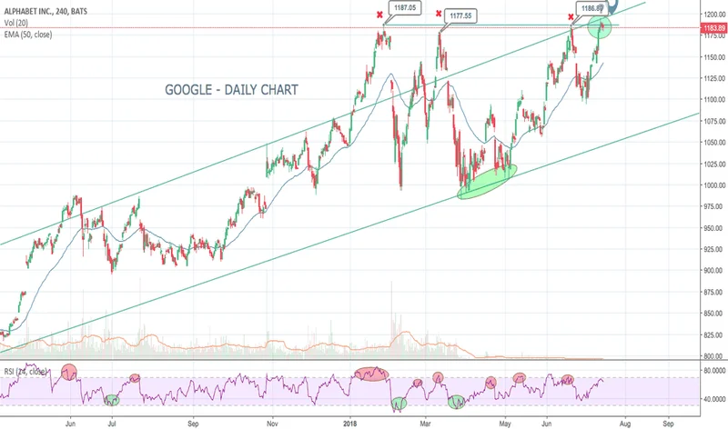 Google Stock Takes a Dive: The OpenAI 'Threat' and the Predictable Market Freak-Out
