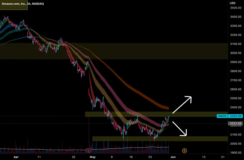 AMZN Stock: What's Driving the Surge?