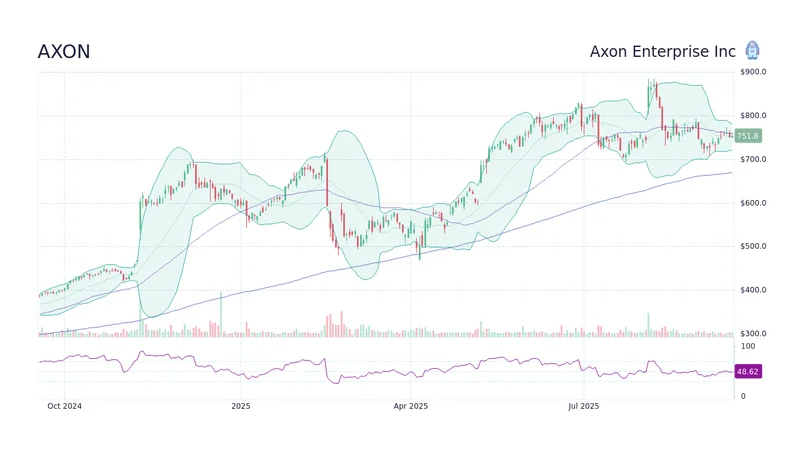Axon Stock Plunge: Earnings Miss vs. What's Next